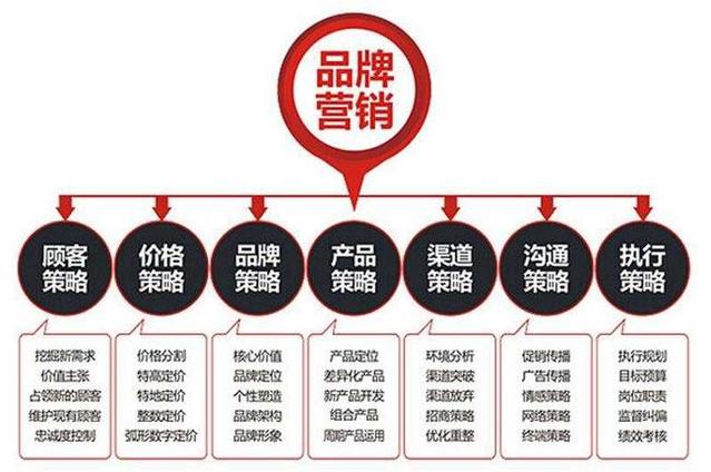 品牌策劃、活動(dòng)策劃與企業(yè)策劃的區(qū)別 核心邏輯與實(shí)踐指南